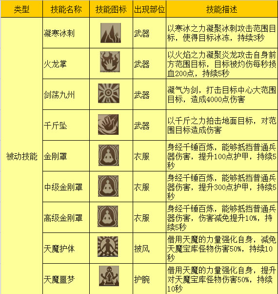 beidongjineng